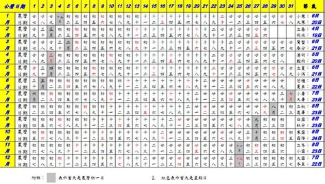 1995 農曆|農曆換算、國曆轉農曆、國曆農曆對照表、農曆生日查。